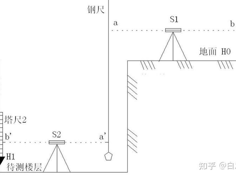 工程测量建筑场地总图地形标高和坐标;工程测量建筑场地总图地形标高和坐标的关系 工程测量建筑场地总图地形标高和坐标;工程测量建筑场地总图地形标高和坐标的关系