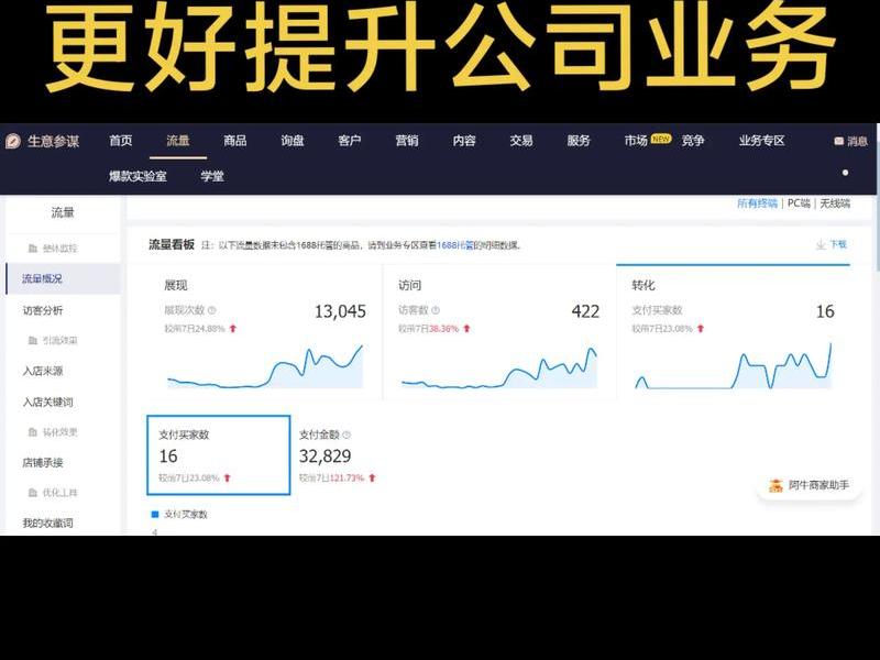 巴巴运营培训 阿里巴巴运营培训班学有用吗