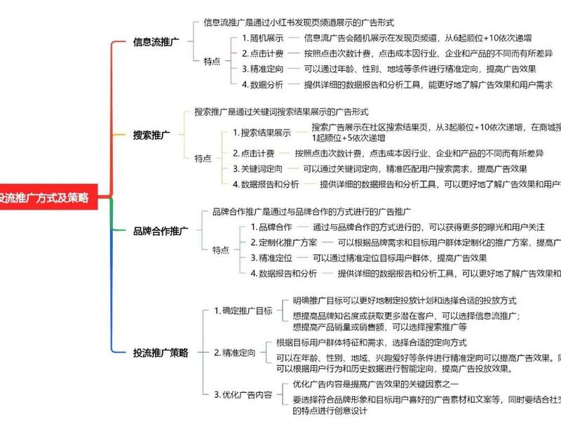 广告投放搭建计划怎么做(广告投放搭建计划怎么做的) 广告投放搭建计划怎么做(广告投放搭建计划怎么做的)