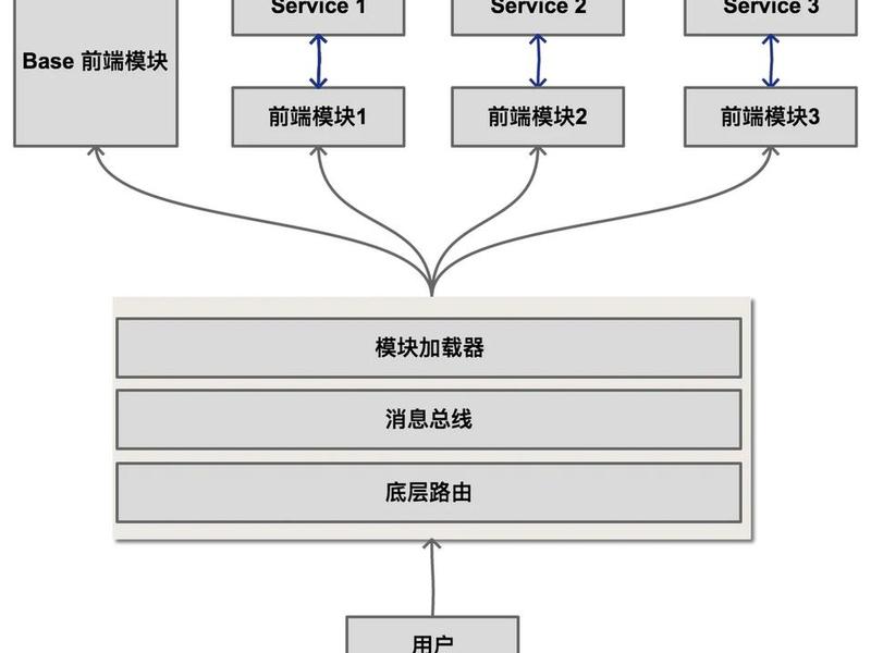 建站程序前端框架区别、建站程序前端框架区别大吗 建站程序前端框架区别、建站程序前端框架区别大吗