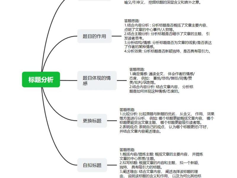 帝国cms小说主题；帝国cms小说主题分析