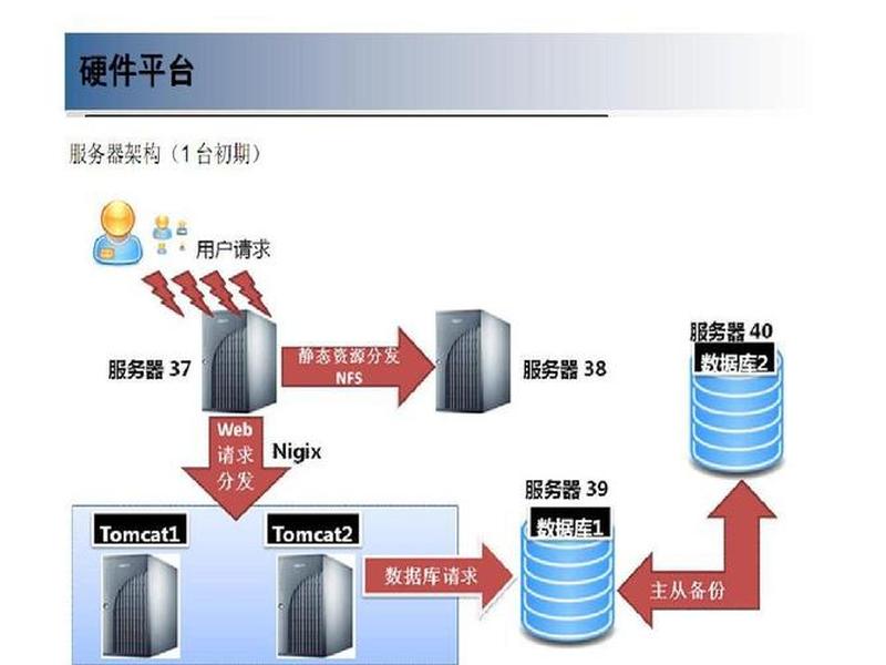 电子商务网站建设说明书 电子商务网站建设说明书模板