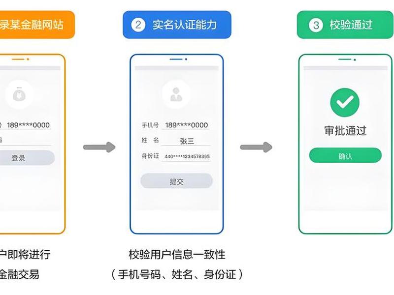 app自助认证 - 手机app自助认证 app自助认证 - 手机app自助认证