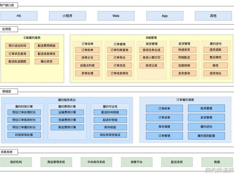 saas建站平台教程,saas平台怎么搭建 saas建站平台教程,saas平台怎么搭建
