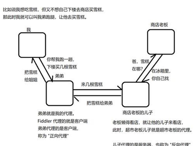 https部署详细步骤教程、https详细流程 https部署详细步骤教程、https详细流程