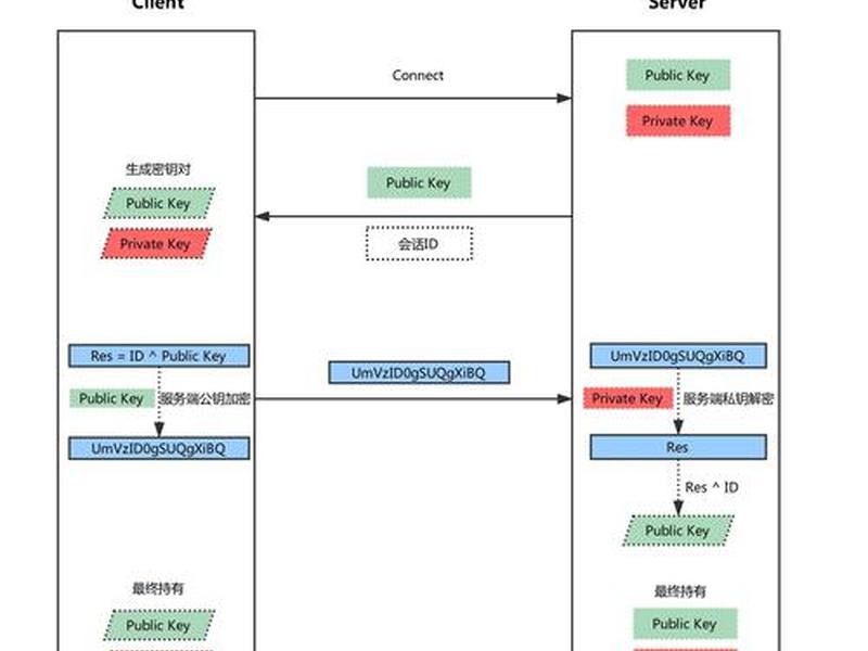 建立ssh连接 如何建立ssh连接