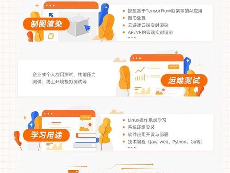 阿里云ecs搭建网站 阿里云ecs怎么搭建网站