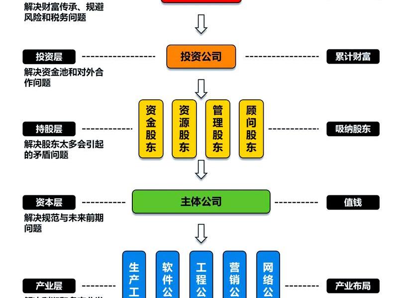 地产架构怎么搭建(地产架构怎么搭建好) 地产架构怎么搭建(地产架构怎么搭建好)