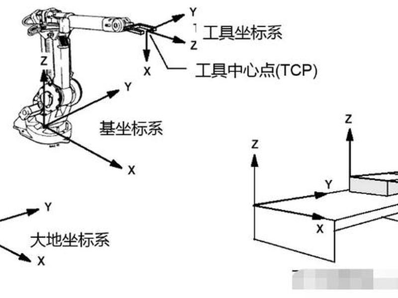 abb机器人创建系统教程 - abb机器人系统创建步骤 abb机器人创建系统教程 - abb机器人系统创建步骤