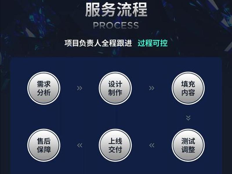 仿站建站教程 仿站视频教程
