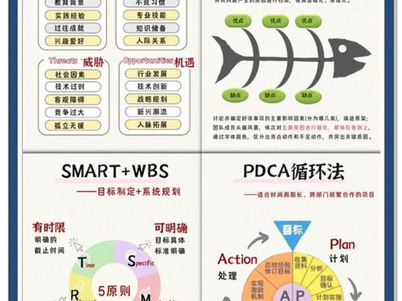 高端建站四步推进法,高端建站四步推进法有哪些 高端建站四步推进法,高端建站四步推进法有哪些