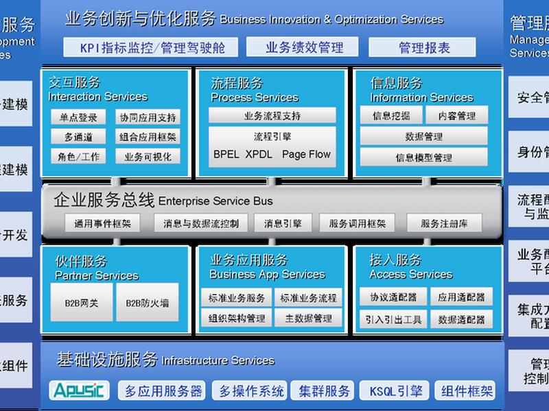 动易网站管理系统、动易网站管理系统教程pdf 动易网站管理系统、动易网站管理系统教程pdf
