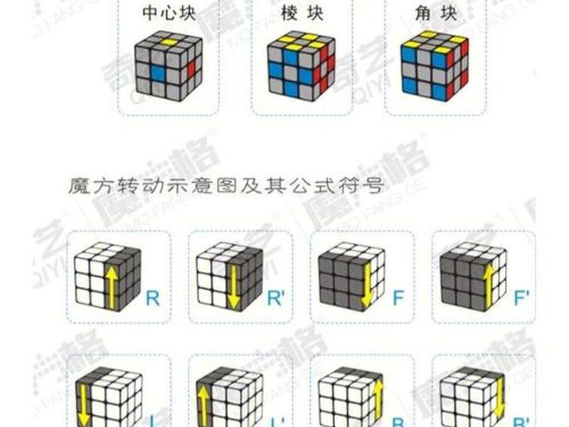 bcc教程、bcc的使用教程 bcc教程、bcc的使用教程