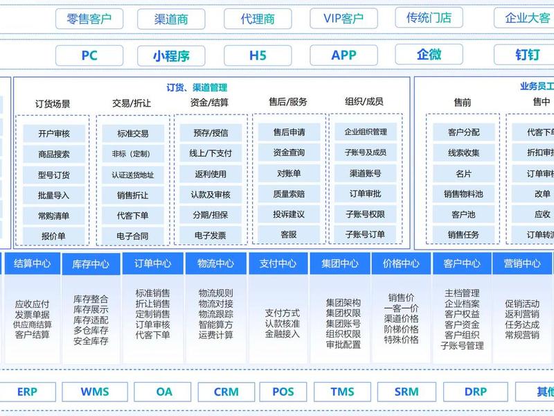 b2b外贸网络搭建、b2b外贸网络搭建方案 b2b外贸网络搭建、b2b外贸网络搭建方案