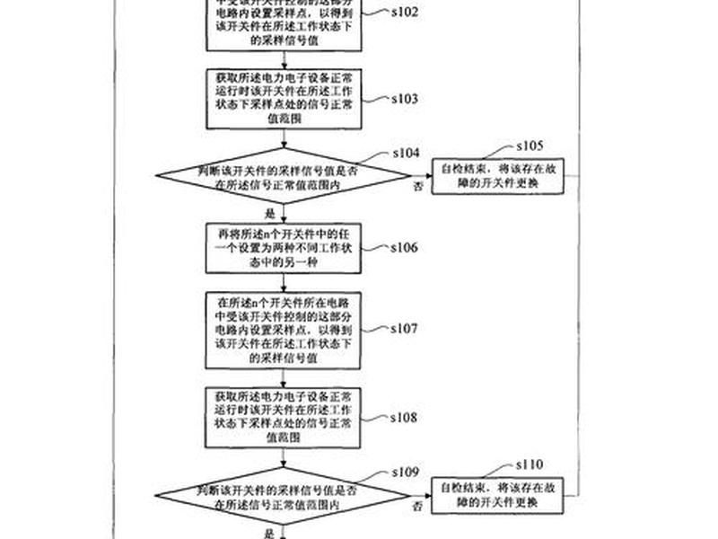 dr开机流程,dr开机流程实训报告 dr开机流程,dr开机流程实训报告