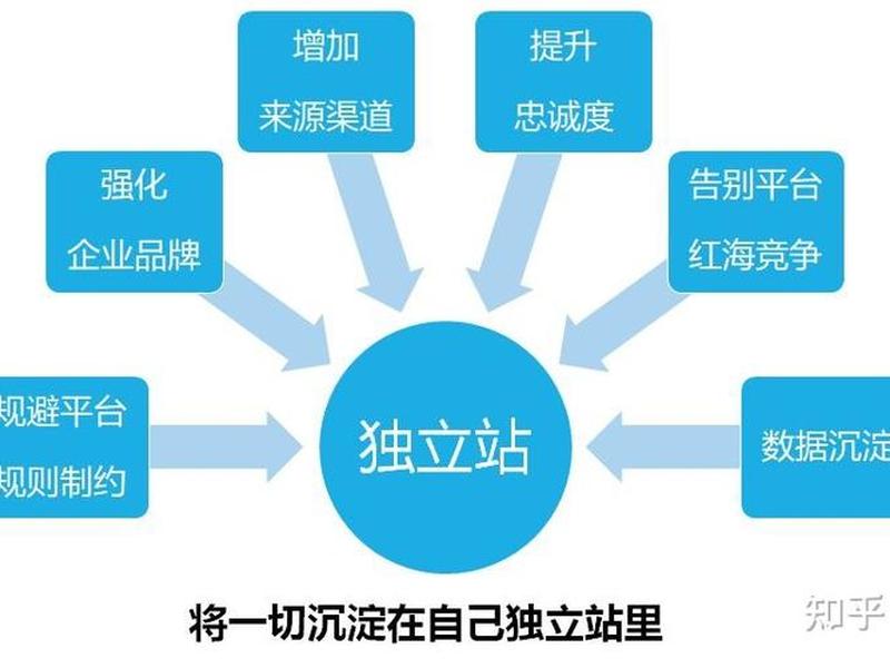 多语言独立站建站流程 多语言站点是独立的站点吗 多语言独立站建站流程 多语言站点是独立的站点吗
