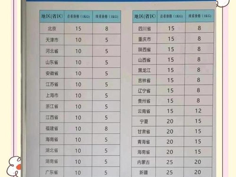 菜鸟速递站长一个月多少钱、菜鸟驿站快递员一个月能挣多少钱 菜鸟速递站长一个月多少钱、菜鸟驿站快递员一个月能挣多少钱