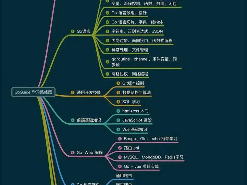 非程序员智能体如何搭建;非程序员学什么编程语言 非程序员智能体如何搭建;非程序员学什么编程语言