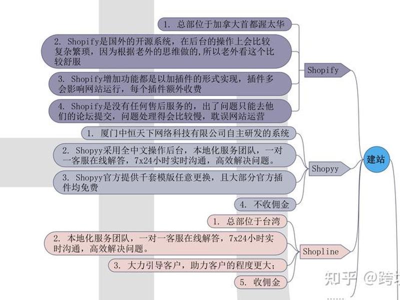 店匠独立站收费 店匠独立站费用