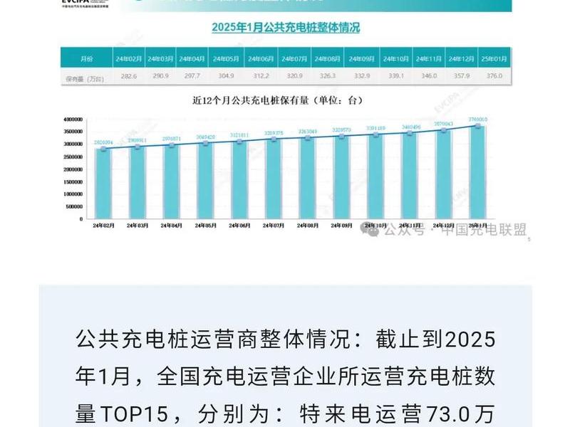 超充站建站盈利分析(超级充电站的建设条件) 超充站建站盈利分析(超级充电站的建设条件)