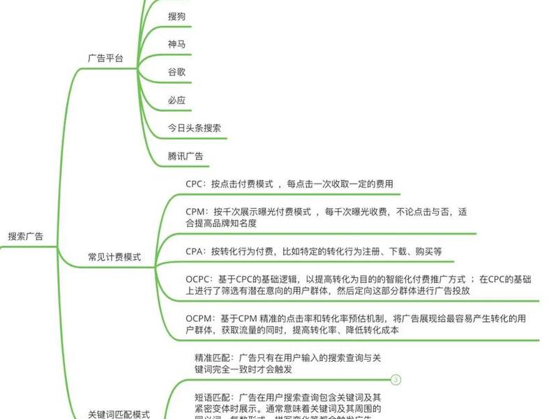 百度信息流行业投放技巧，百度信息流行业投放技巧有哪些
