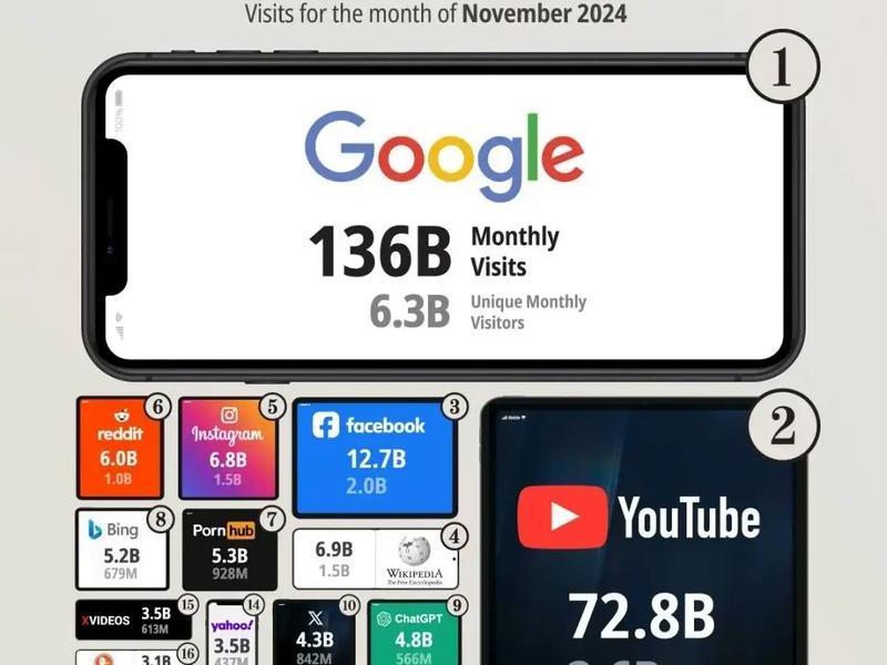 googlesites官网，googlestadia官网