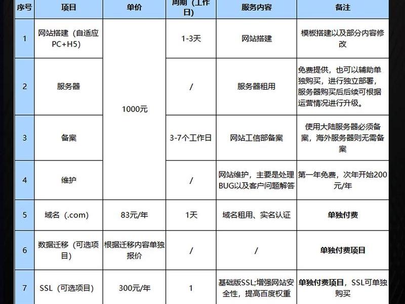 seo建站优化报价;seo建站优化报价怎么做 seo建站优化报价;seo建站优化报价怎么做