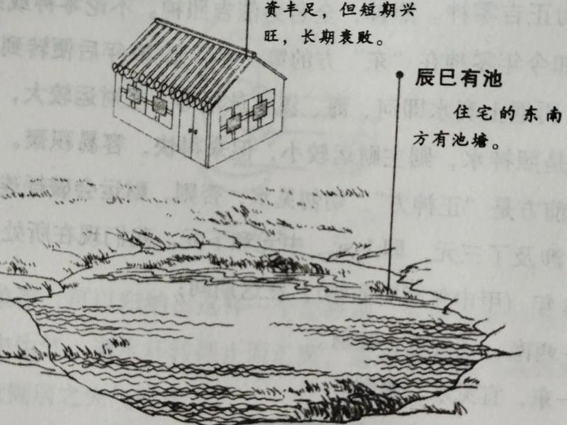 池塘建房搭平台技巧;池塘建房风水好不好 池塘建房搭平台技巧;池塘建房风水好不好