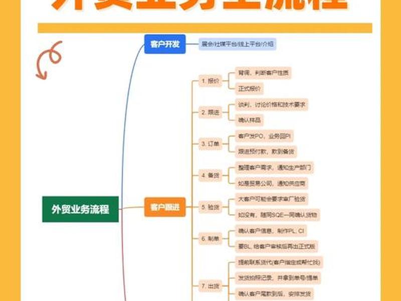 ai外贸建站思路，ai外贸是什么意思