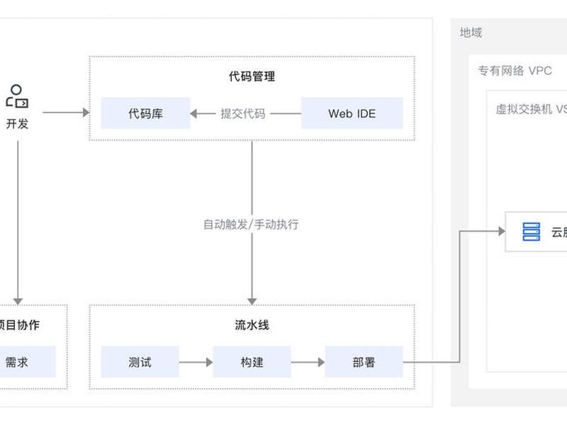 netbox详细部署教程，netbox ipam