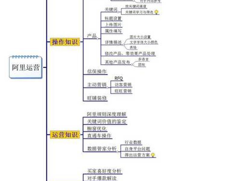 阿里巴巴国际站怎么做起来、新手怎么做阿里巴巴国际站 阿里巴巴国际站怎么做起来、新手怎么做阿里巴巴国际站