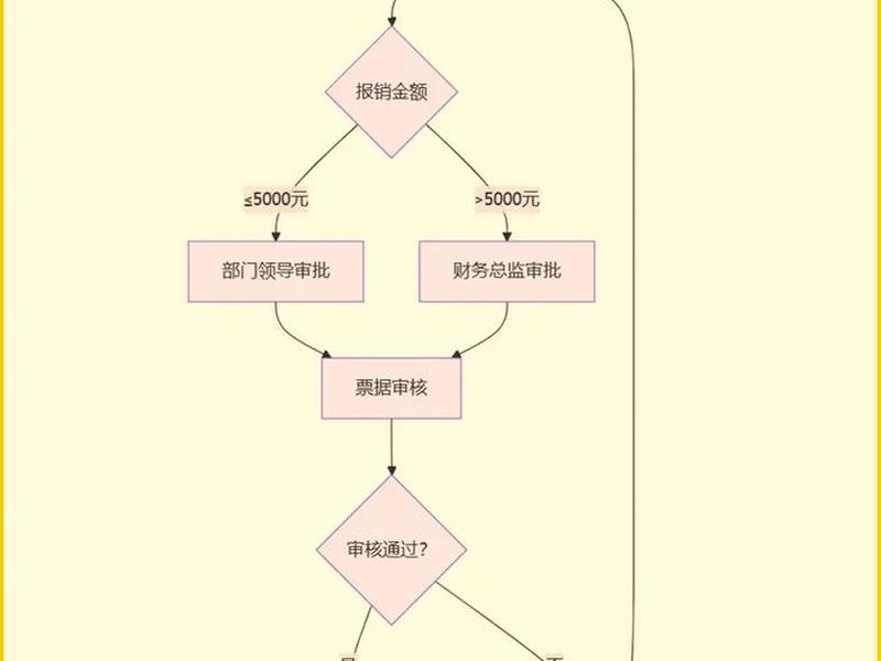 AI建站零基础操作步骤 ai建站零基础操作步骤 AI建站零基础操作步骤 ai建站零基础操作步骤