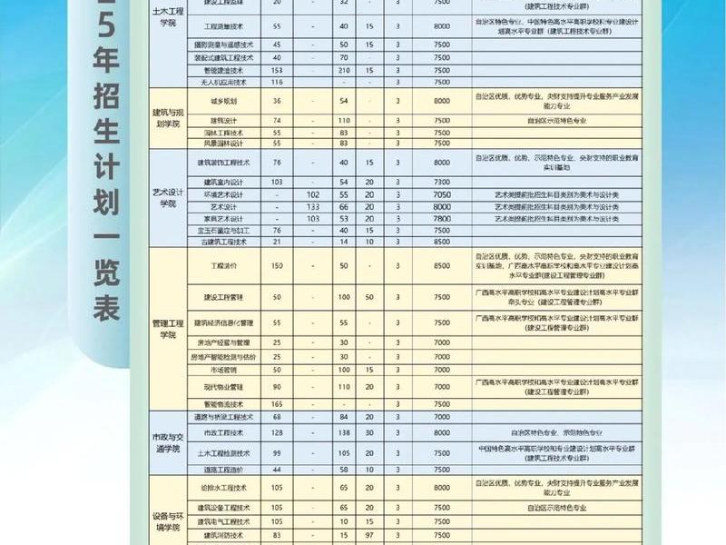 德阳建院单招过程 - 德阳建院单招过程怎么样 德阳建院单招过程 - 德阳建院单招过程怎么样