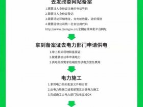 充电桩建站解决方案，充电桩建站解决方案怎么写