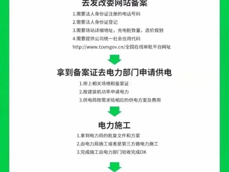 充电桩建站解决方案，充电桩建站解决方案怎么写