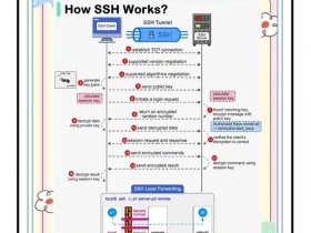 ssh部署；ssh部署ubuntu22.4环境PHP