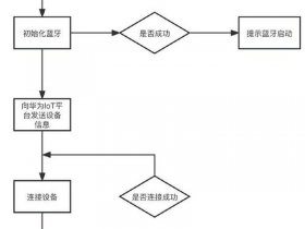华为智能系统安装教程、华为智能系统安装教程图解