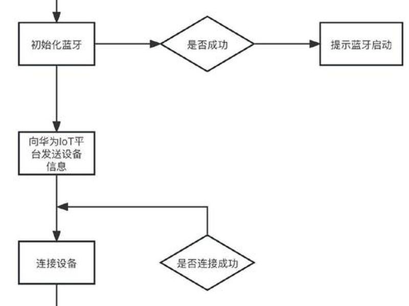 华为智能系统安装教程、华为智能系统安装教程图解