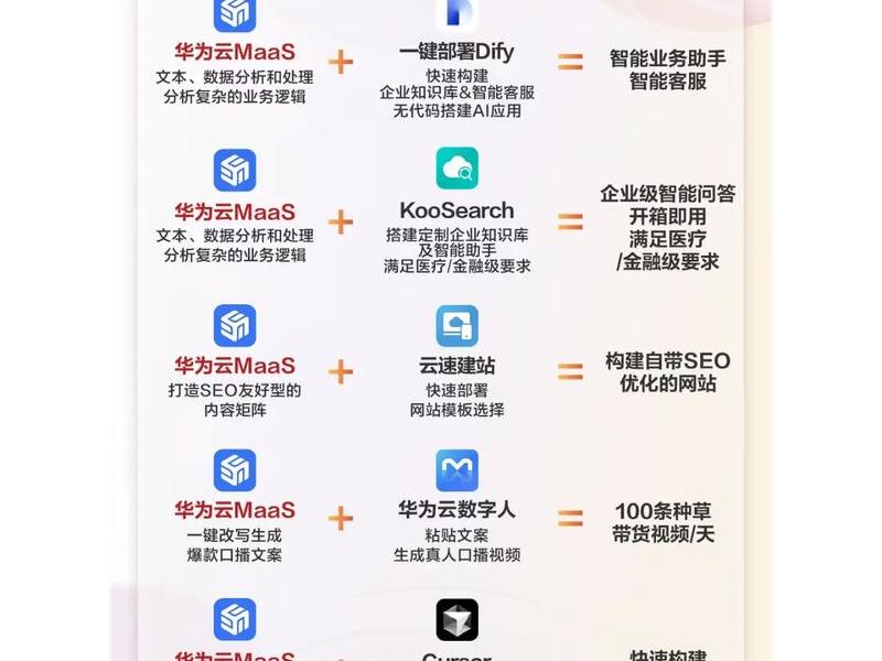 华为云代理加盟条件；华为云代理加盟条件有哪些