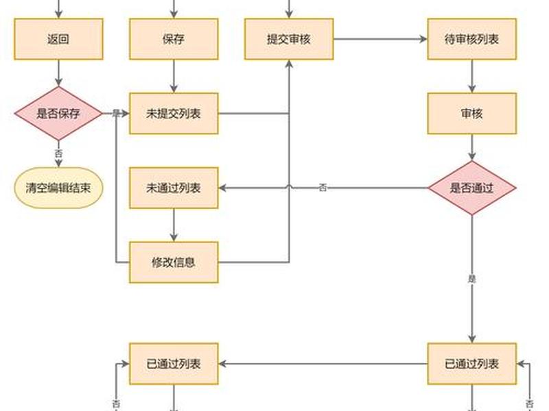 广告投放建站教程图片 广告投放建站教程图片大全 广告投放建站教程图片 广告投放建站教程图片大全