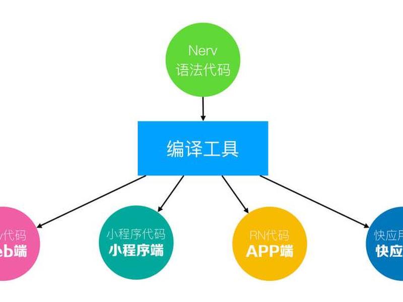 宝塔搭建小程序教程 宝塔搭建小程序教程下载 宝塔搭建小程序教程 宝塔搭建小程序教程下载
