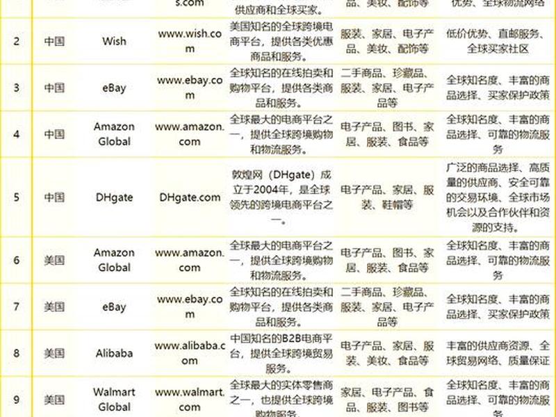 b2b平台外贸、b2b外贸平台有哪些 b2b平台外贸、b2b外贸平台有哪些