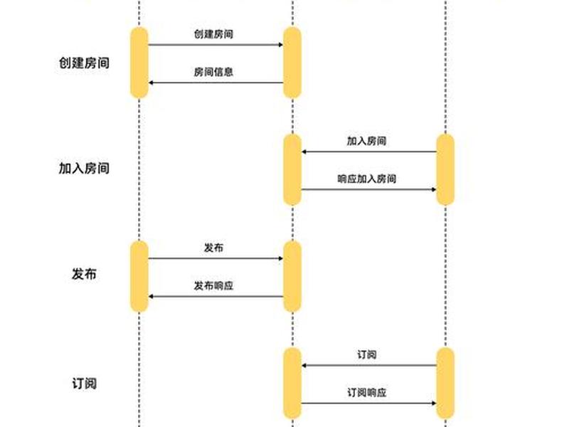互助系统小程序开发、互助系统小程序开发流程