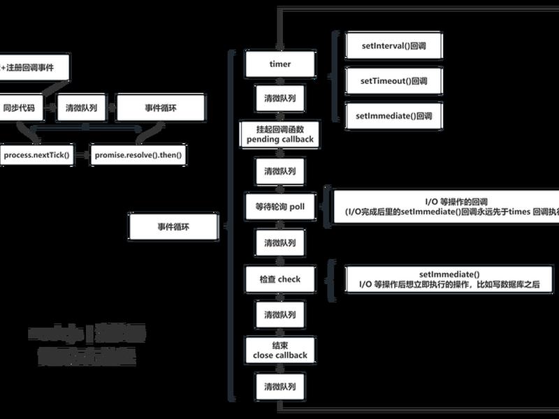 nodejs制作网站(node.js制作网站的流程) nodejs制作网站(node.js制作网站的流程)