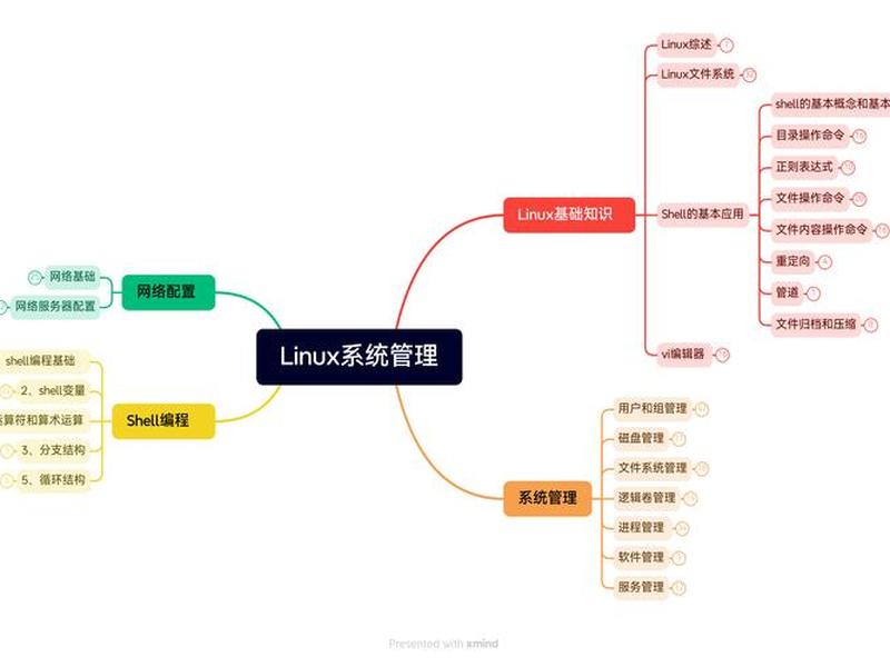 linux系统完整建站教程图(linux系统完整建站教程图片) linux系统完整建站教程图(linux系统完整建站教程图片)
