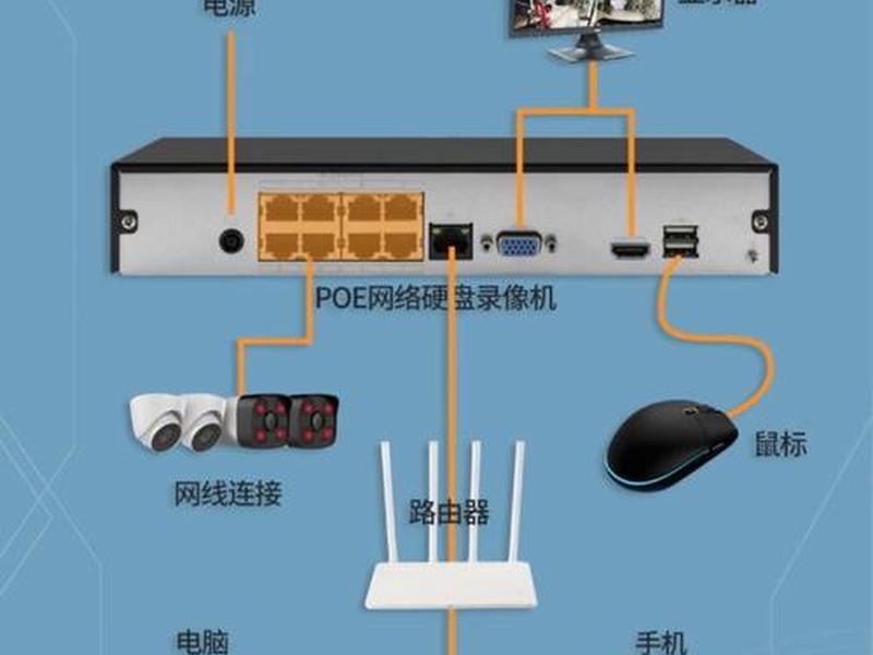 华为路由器怎么连接监控摄像头、华为路由器怎么连接监控摄像头设备 华为路由器怎么连接监控摄像头、华为路由器怎么连接监控摄像头设备