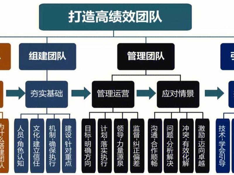 攻坚战怎么创建队伍、攻坚战怎么创建队伍组织 攻坚战怎么创建队伍、攻坚战怎么创建队伍组织