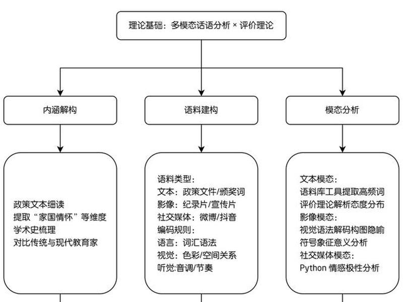 dw制作个人网站的具体步骤;dw制作个人网页的步骤 dw制作个人网站的具体步骤;dw制作个人网页的步骤