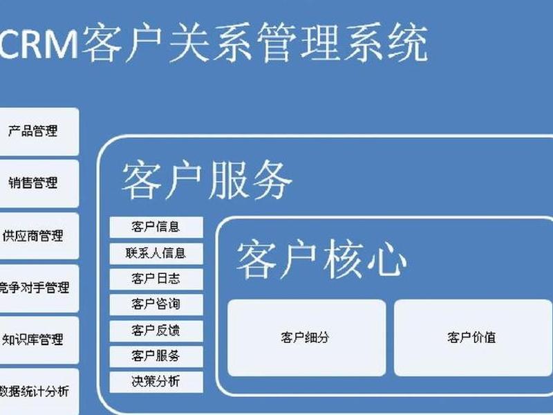web crm(web crm管理系统 源码) web crm(web crm管理系统 源码)