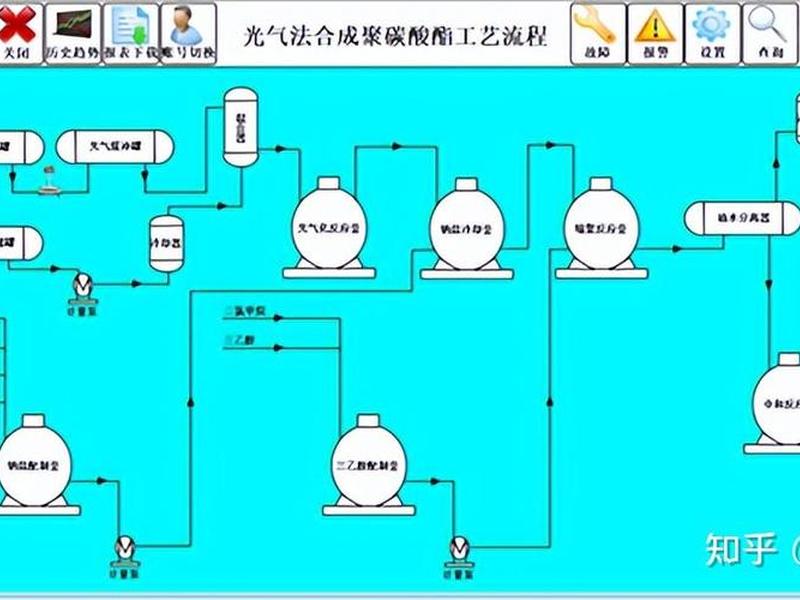gos工艺应用案例、工艺流程案例 gos工艺应用案例、工艺流程案例
